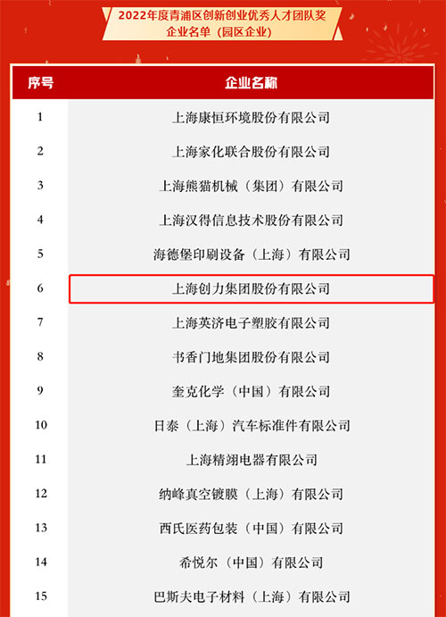 喜訊！我公司入選2022年度上海市青浦區(qū)“百強優(yōu)秀企業(yè)”和“創(chuàng)新創(chuàng)業(yè)優(yōu)秀人才團(tuán)隊獎”名單(圖2)