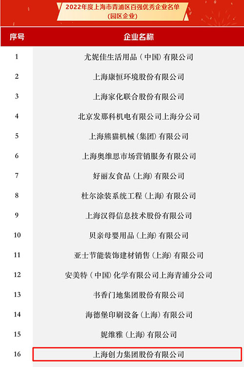 喜訊！我公司入選2022年度上海市青浦區(qū)“百強優(yōu)秀企業(yè)”和“創(chuàng)新創(chuàng)業(yè)優(yōu)秀人才團(tuán)隊獎”名單(圖1)