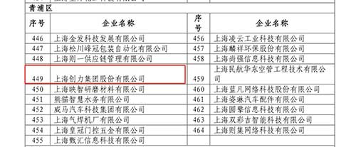 喜報(bào)！上海創(chuàng)力集團(tuán)獲評(píng)2022年度上海市“專精特新”中小企業(yè)(圖3)