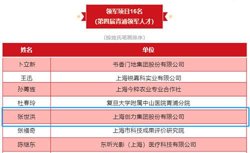 喜報！上海創(chuàng)力集團榮獲2023年度青浦區(qū)百強優(yōu)秀企業(yè)等三項大獎(圖6)