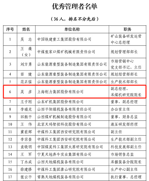 熱烈祝賀！上海創(chuàng)力集團榮獲中國煤炭機械工業(yè)協(xié)會“智能制造標(biāo)桿企業(yè)”稱號(圖2)