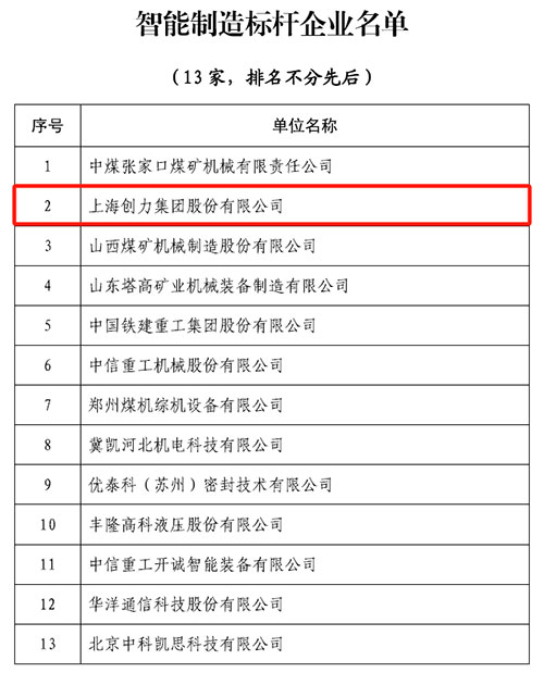熱烈祝賀！上海創(chuàng)力集團榮獲中國煤炭機械工業(yè)協(xié)會“智能制造標(biāo)桿企業(yè)”稱號(圖1)