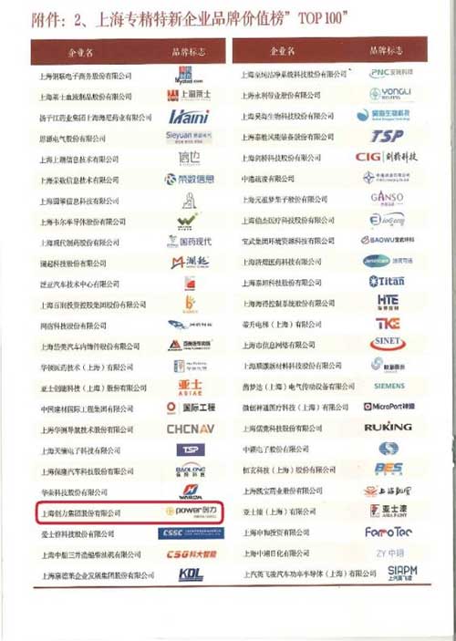 喜報！上海創(chuàng)力集團(tuán)榮獲2024上海專精特新企業(yè)品牌價值榜“百佳企業(yè)”(圖1)